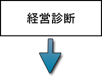 経営診断