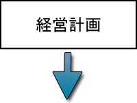 経営計画