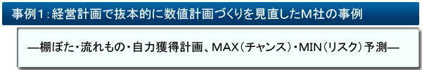 事例１：経営計画で抜本的に数値計画づくりを見直したＭ社の事例