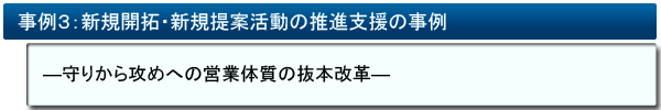 事例３：新規開拓・新規提案活動の推進支援の事例