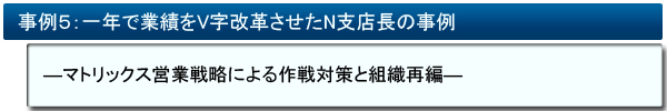 事例５：一年で業績をV字改革させたN支店長の事例